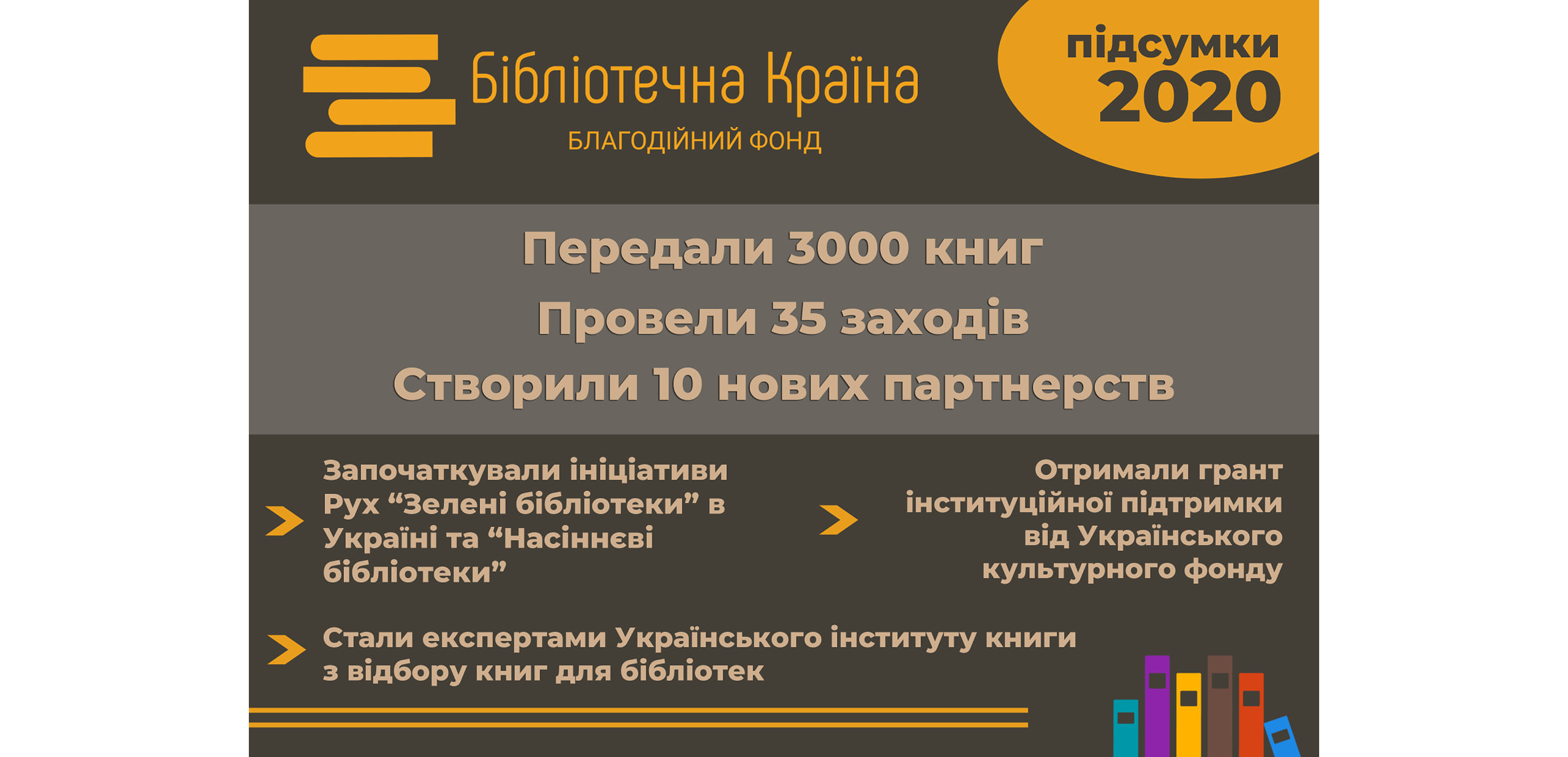 Підсумки 2020 року